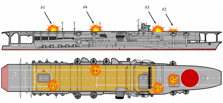 Locations of bomb hits on KAGA . The first bomb dropped during the attack struck near the spot where the piece of wreckage originally resided.   Illustration courtesy of Jon Parshall.