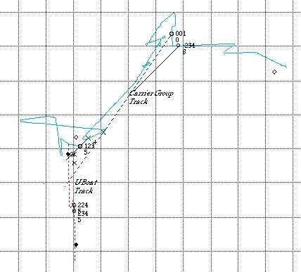 Reconstructed routes of the USS Bogue task force and U-530 during and after the attack